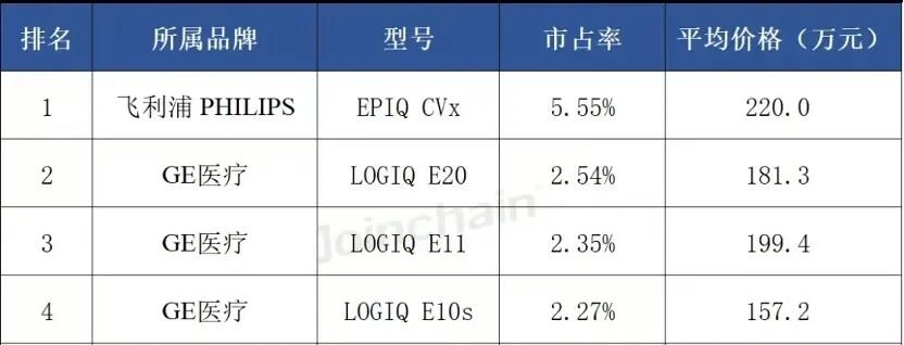 75岁李西廷扛旗，迈瑞医疗的复苏还要熬多久？