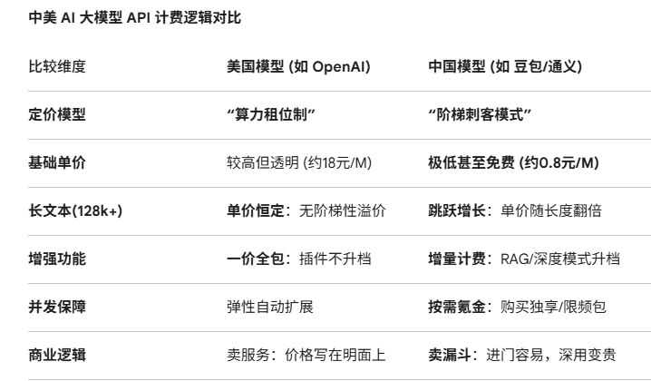 “豆包收费”开启，中国大模型商业化的机会与现实约束