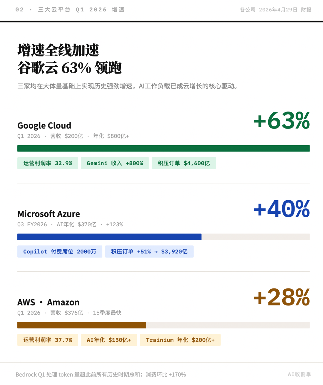 硅谷大厂的AI“含金量”开始分级