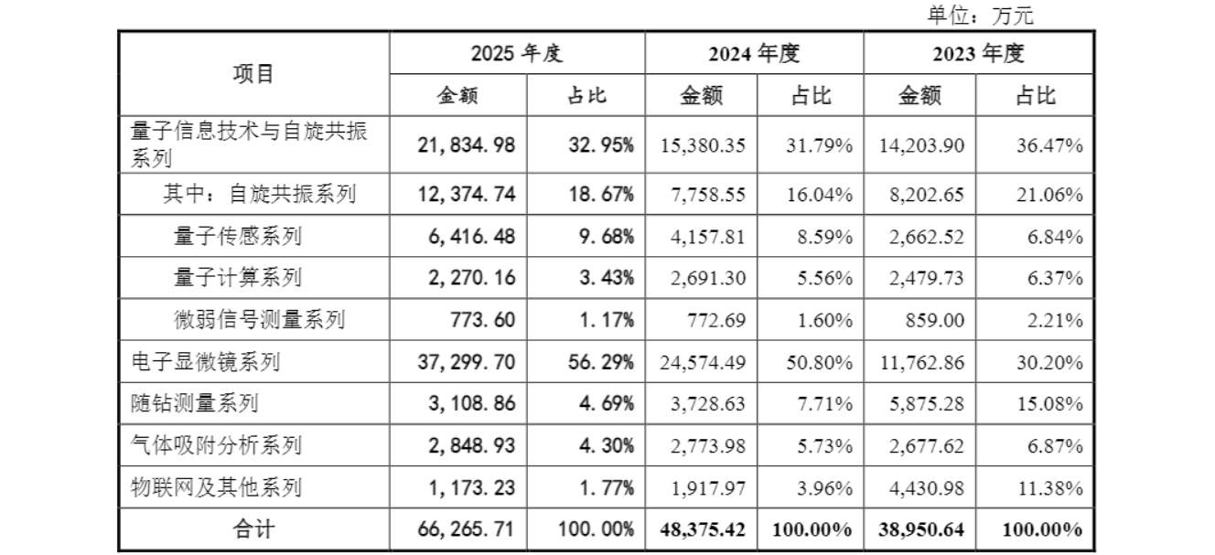 国仪量子IPO：万亿国产替代“长坡厚雪”，终于等来一个破局者？