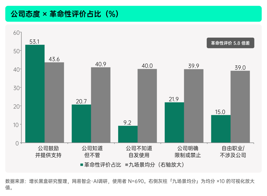 揭秘「全民养龙虾」：2026中国OpenClaw用户及企业应用调研报告