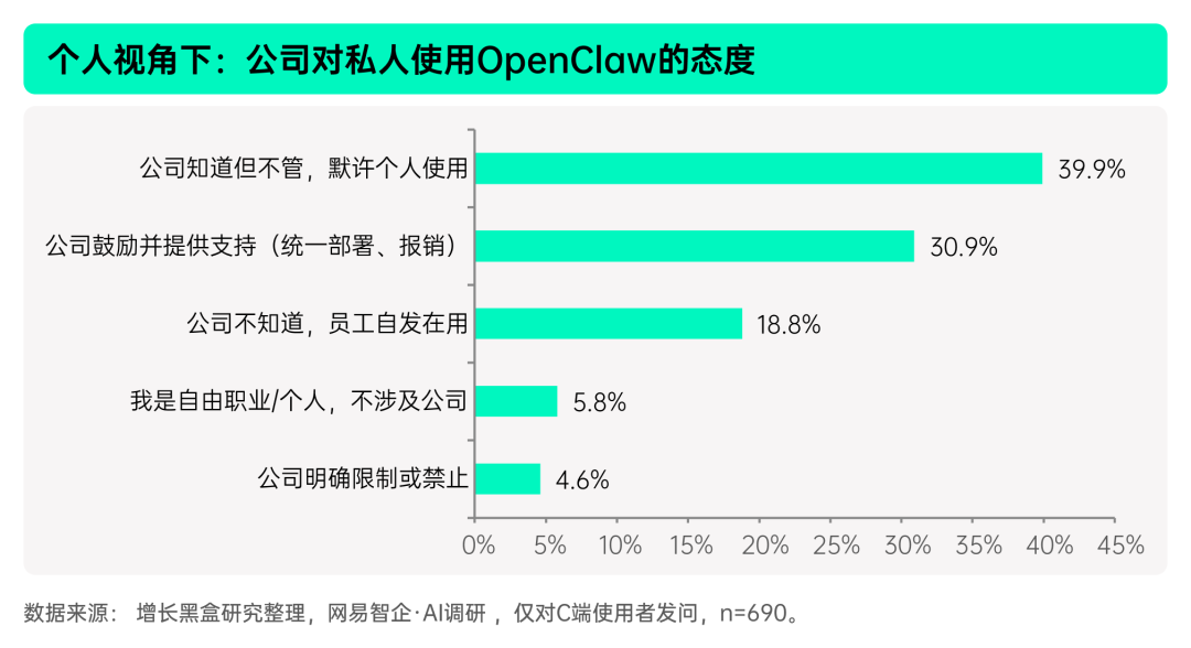 揭秘「全民养龙虾」：2026中国OpenClaw用户及企业应用调研报告
