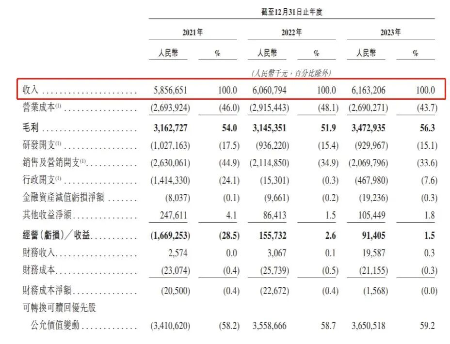 “耳朵经济”遇冷、“五项不准”，腾讯为何非要拿下喜马拉雅？
