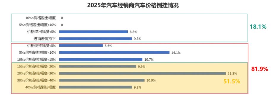 姚军红带队闯美股，大搜车备案落地前路仍崎岖