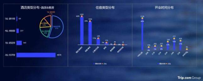 青岛酒店业，红得发紫背后