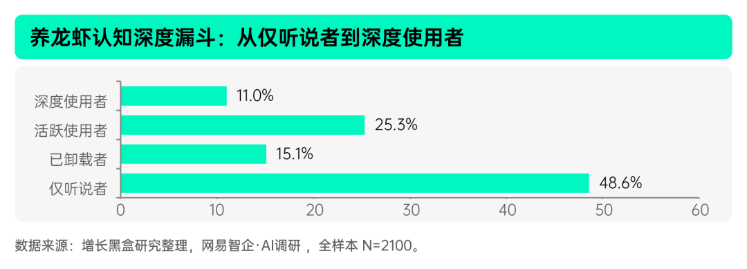 揭秘「全民养龙虾」：2026中国OpenClaw用户及企业应用调研报告