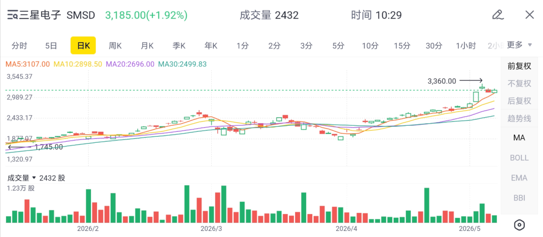 三星的撤退与进击