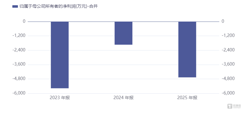捷邦科技连环并购押注液冷散热,营收狂飙难掩连亏困局 | 并购一线