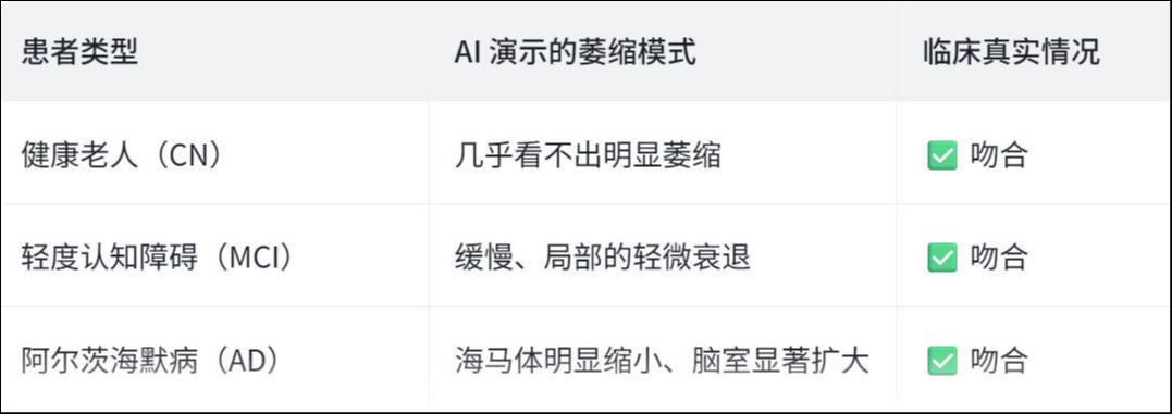 AI预测大脑衰老：一张 MRI，AI 如何推演出阿尔茨海默病的十年病程？