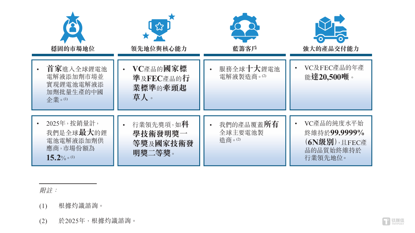 股价一年涨450%，三年累亏超2亿，华盛锂电赴港上市能打赢产能翻身仗吗？｜IPO观察