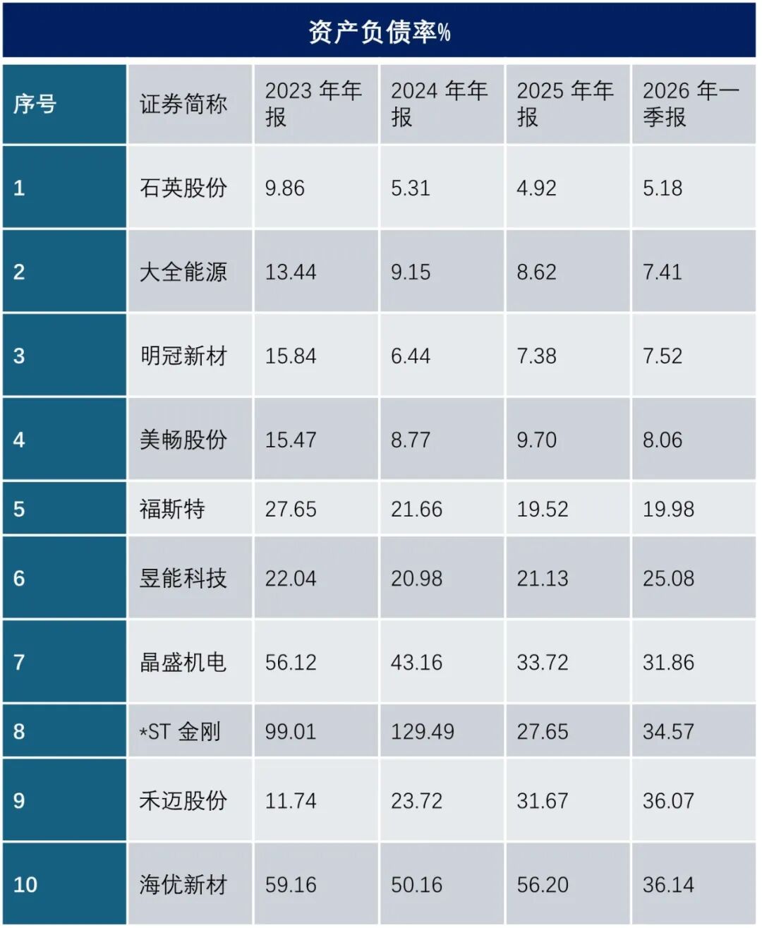 九张图，看清当下光伏企业的“ICU指数”