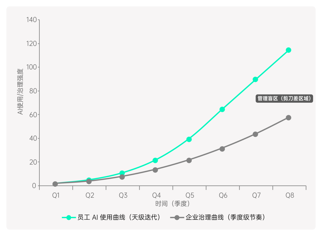 揭秘「全民养龙虾」：2026中国OpenClaw用户及企业应用调研报告