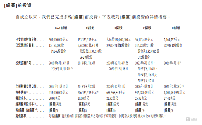 淘车车：八年累亏 43.79 亿，社保公积金合规短板凸显｜IPO观察