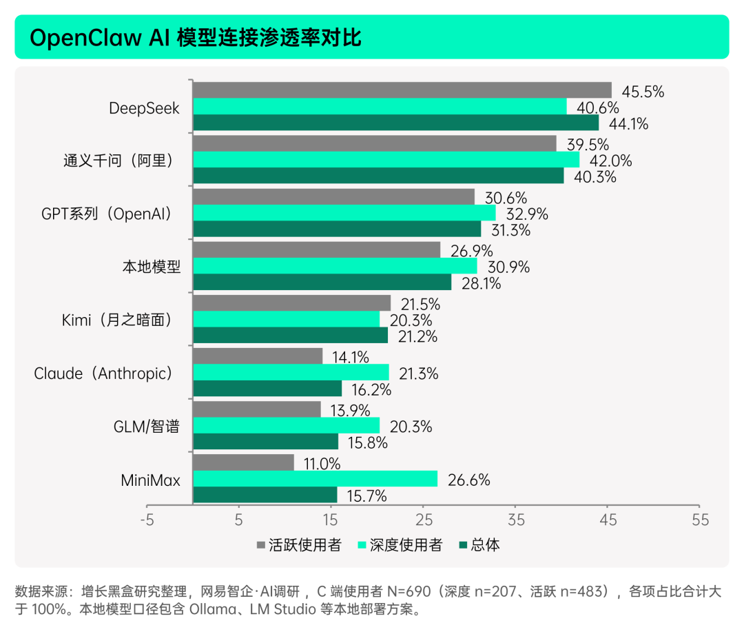 揭秘「全民养龙虾」：2026中国OpenClaw用户及企业应用调研报告