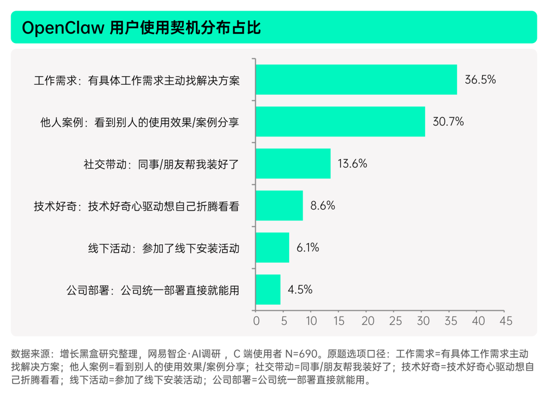 揭秘「全民养龙虾」：2026中国OpenClaw用户及企业应用调研报告