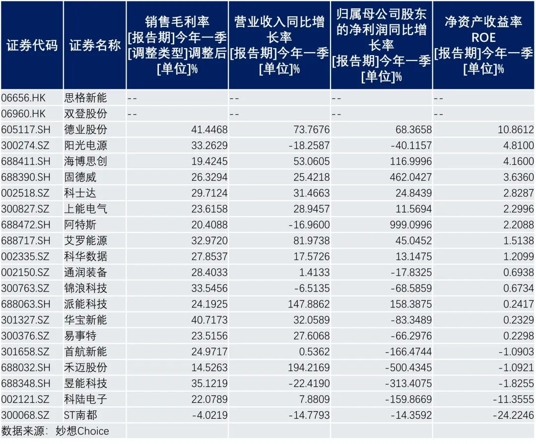 储能大洗牌已开始，21家上市公司，谁先被淘汰？