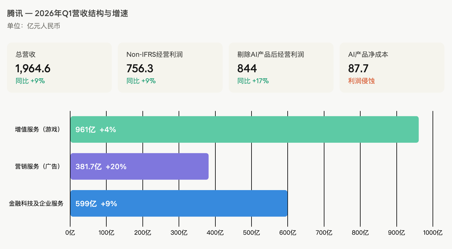 2026 Q1财报解读：阿里、腾讯、京东的三种AI焦虑