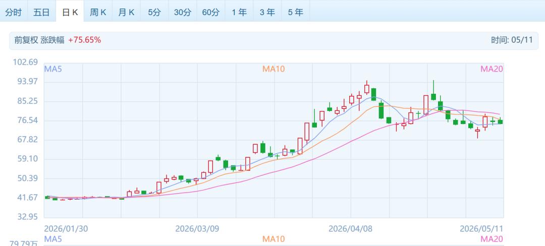 九安医疗：一家被医药耽误的风投公司