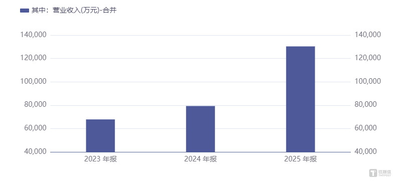 捷邦科技连环并购押注液冷散热,营收狂飙难掩连亏困局 | 并购一线