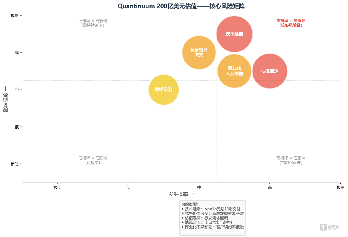 200亿美元押注量子计算“iPhone时刻”：复刻AI，还是重演SPAC？