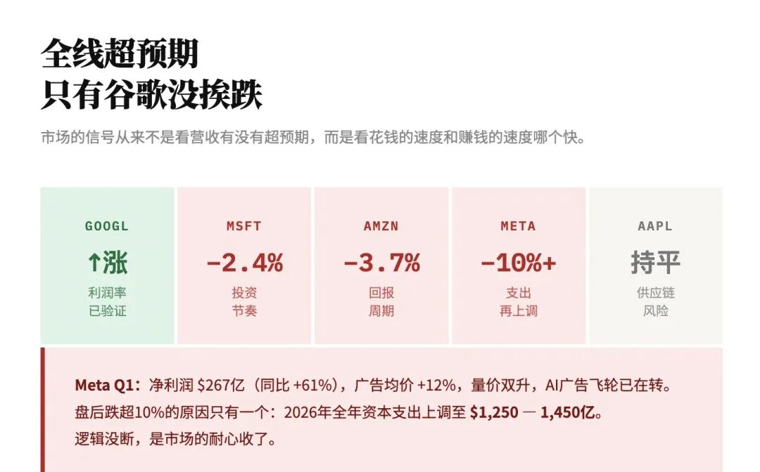 硅谷大厂的AI“含金量”开始分级