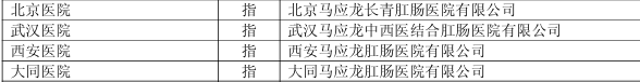 卖肛肠医院“瘦身”却遇爽约，马应龙近7000万净利预期落空