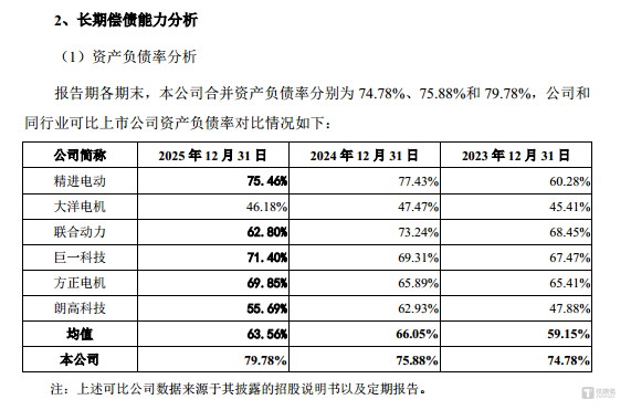 绿控传动：十年累亏1.18亿，应收账款暴增，“纸面盈利”难掩资金链危局｜IPO观察