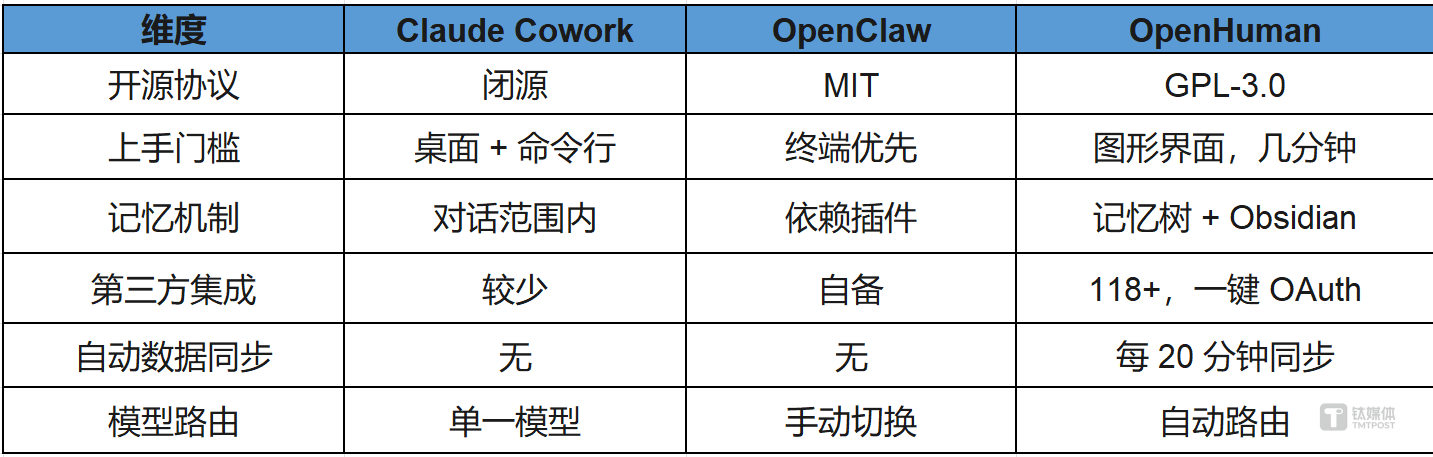 颠覆 AI 助手！这款登顶 GitHub 的开源 Agent，普通人直接封神