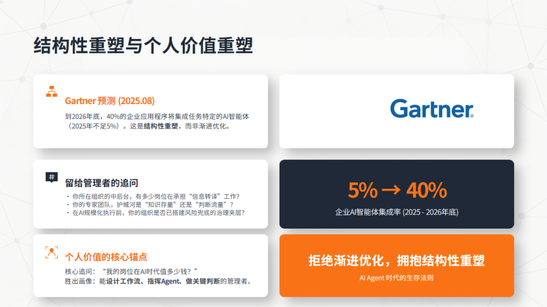 AI组织坍缩效应：中层管理者正在失去的，不是职位，是“信息税”
