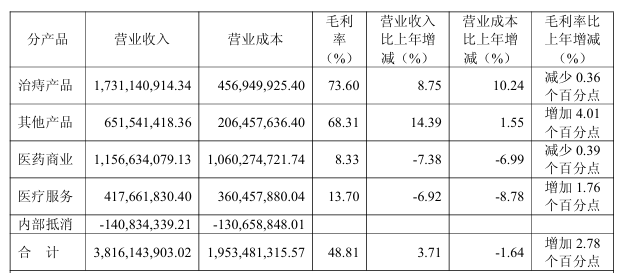 卖肛肠医院“瘦身”却遇爽约，马应龙近7000万净利预期落空