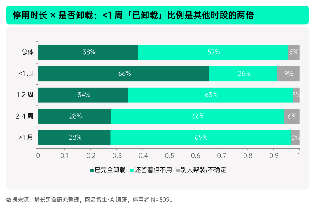 揭秘「全民养龙虾」：2026中国OpenClaw用户及企业应用调研报告