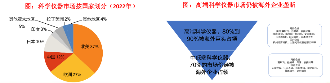 国仪量子IPO：万亿国产替代“长坡厚雪”，终于等来一个破局者？