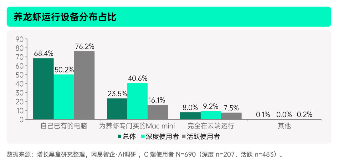 揭秘「全民养龙虾」：2026中国OpenClaw用户及企业应用调研报告