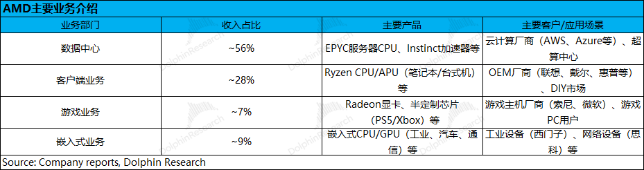 CPU“狂飙”，Helios不远，AMD终于要熬出来了？