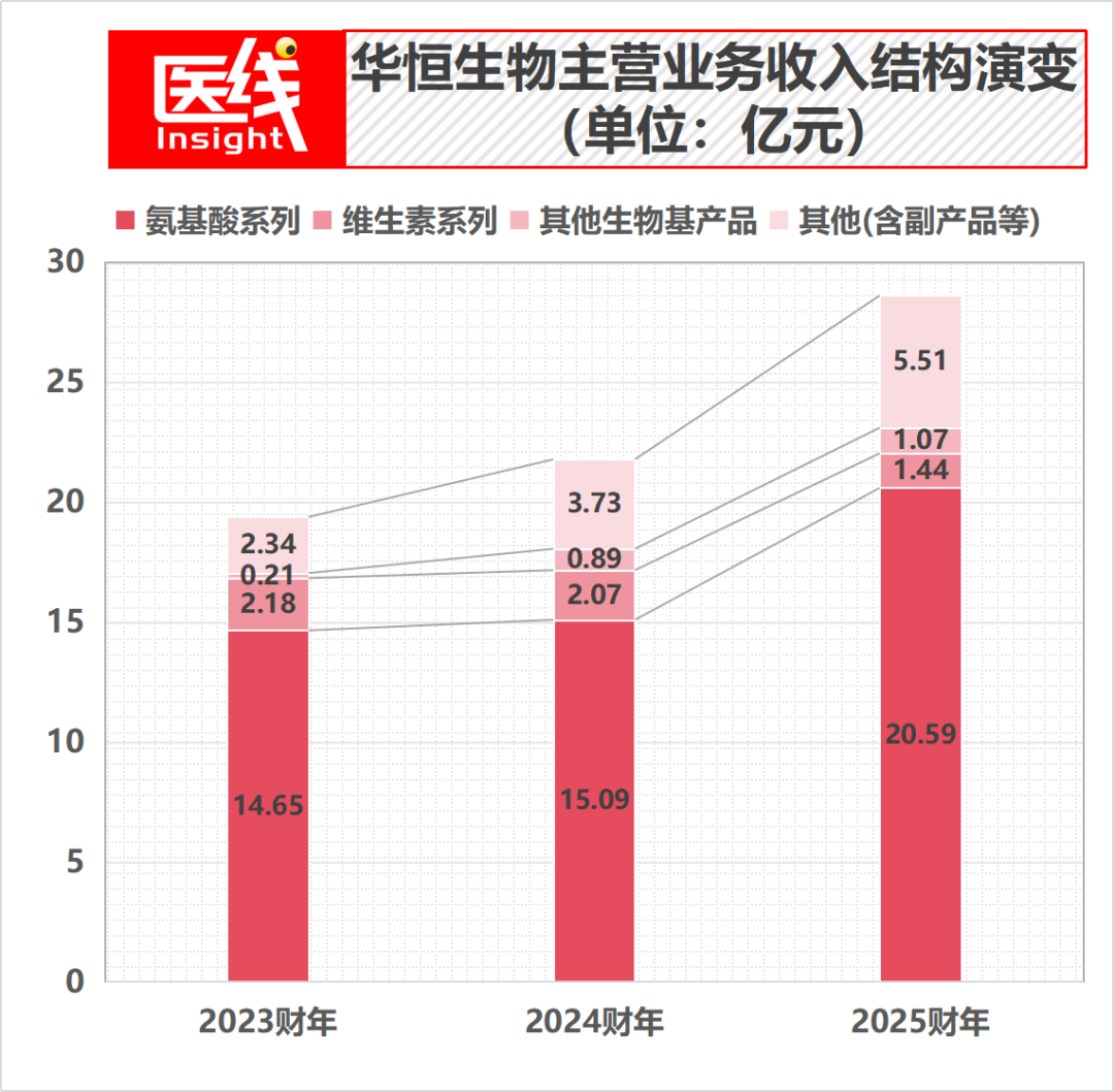 狂飙与逆风：合成生物学龙头冲刺港股