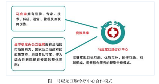 卖肛肠医院“瘦身”却遇爽约，马应龙近7000万净利预期落空