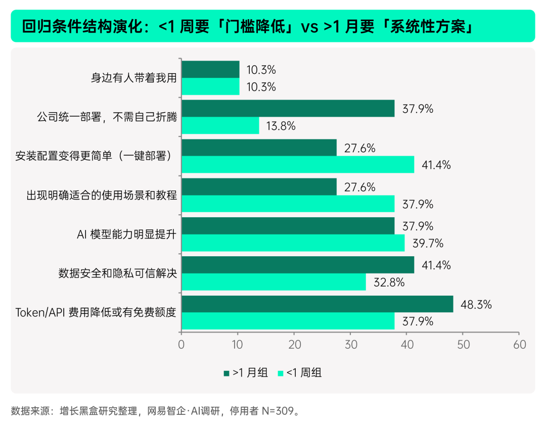 揭秘「全民养龙虾」：2026中国OpenClaw用户及企业应用调研报告