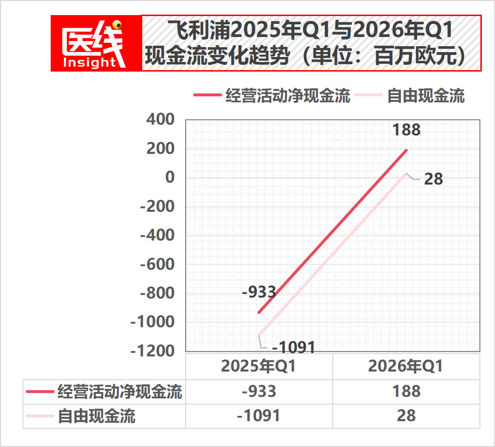 卖千万级核磁共振，利润率竟被“一把牙刷”吊打？拆解飞利浦的隐秘印钞机