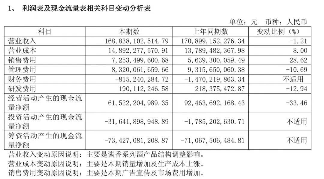 几十元拿下“茅台自由”？年轻人的钱包被贵州巨头盯上