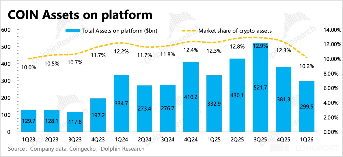 Coinbase：旱地已久，静待政策 “及时雨”
