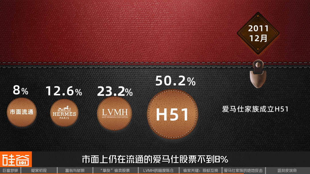 吞噬爱马仕：凭空消失的百亿股份与世纪资本恶战