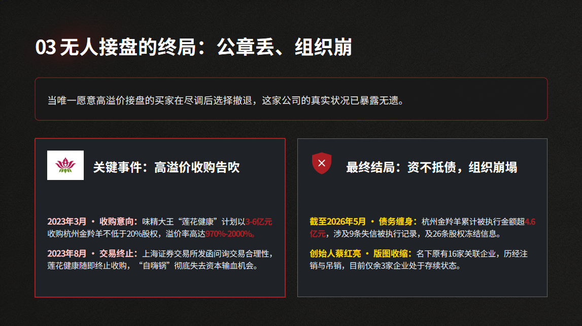 从75亿到破产：自嗨锅烧光了钱，却没能建立一个组织