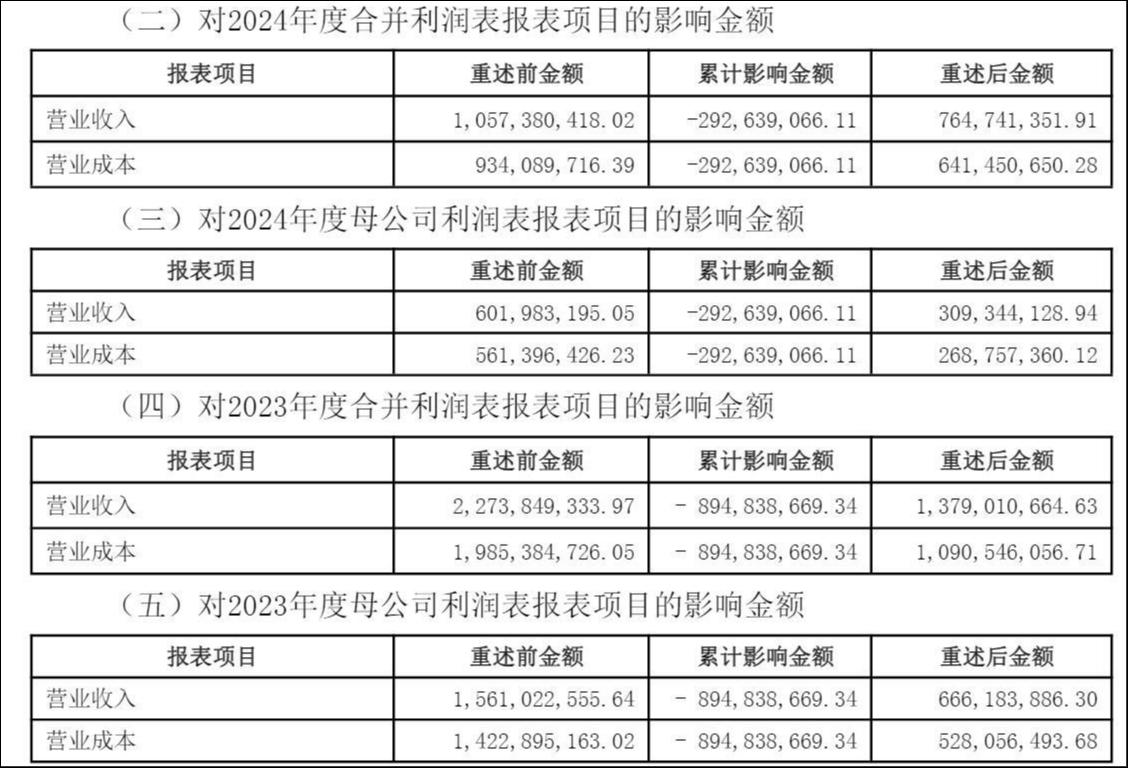 对赌失败致业绩变脸、11.8亿营收蒸发，汉嘉数智转型蒙阴