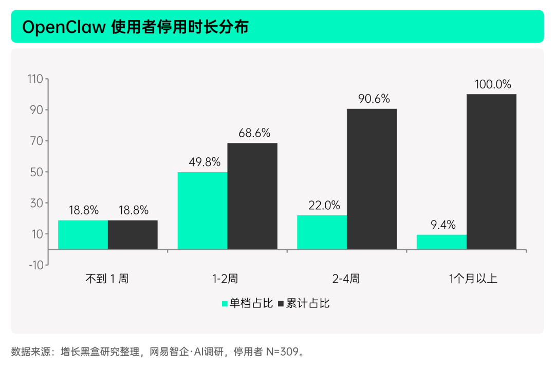 揭秘「全民养龙虾」：2026中国OpenClaw用户及企业应用调研报告