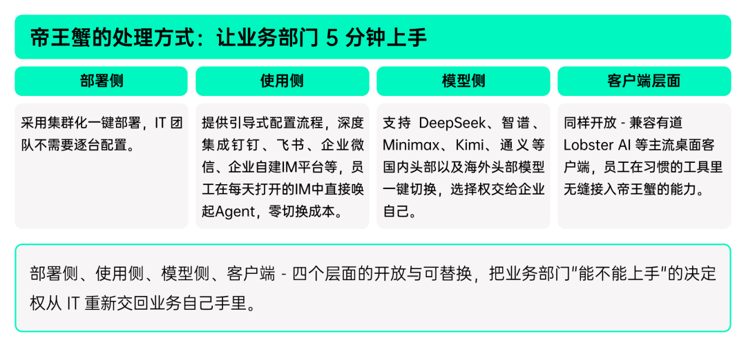 揭秘「全民养龙虾」：2026中国OpenClaw用户及企业应用调研报告