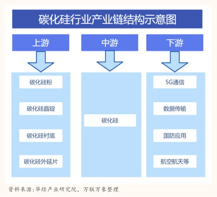 曾亲赴霍尔木兹调研的Citrini判断:碳化硅是AI最大暗线