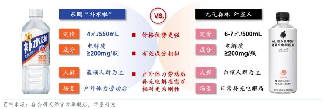 东鹏特饮把6元外星人拽下来了