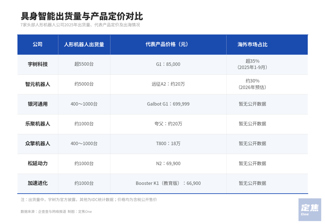 人形机器人七小龙：谁真能卖，谁在讲故事？