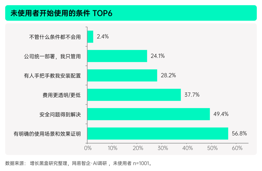 揭秘「全民养龙虾」：2026中国OpenClaw用户及企业应用调研报告