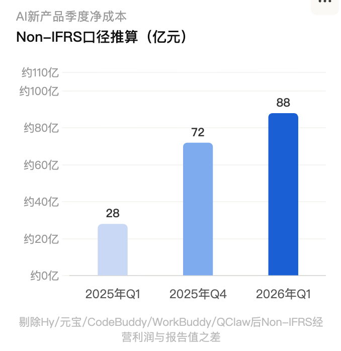 2026 Q1财报解读：阿里、腾讯、京东的三种AI焦虑